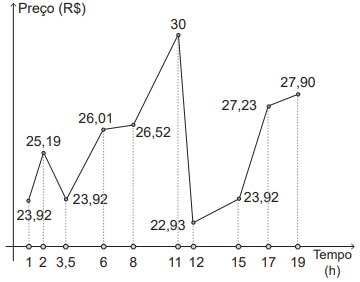 Imagem 
associada para resolução da questão