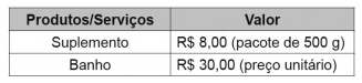 Imagem 
associada para resolução da questão