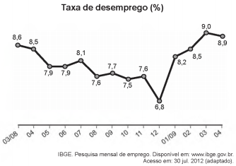 Imagem 
associada para resolução da questão