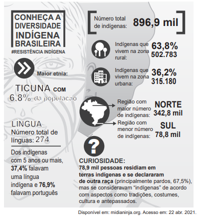 Imagem associada 
para resolução da questão