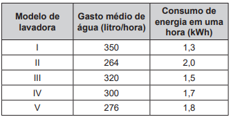 Imagem associada para resolução da 
questão