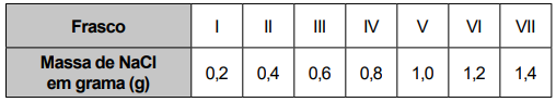 Imagem associada para resolução da 
questão