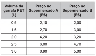 Imagem associada para resolução da 
questão
