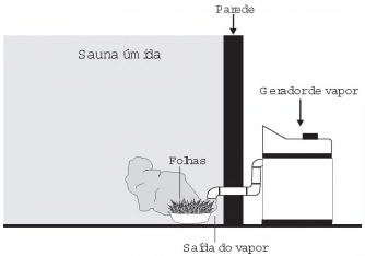 Imagem associada para resolução da 
questão