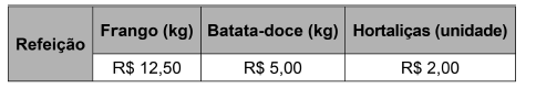 Imagem associada 
para resolução da questão