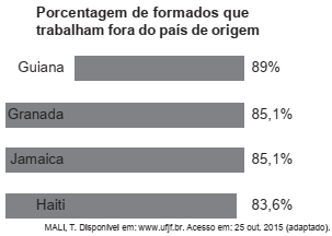 Imagem associada 
para resolução da questão