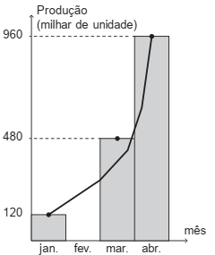 Imagem associada 
para resolução da questão
