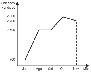 Imagem associada para 
resolução da questão