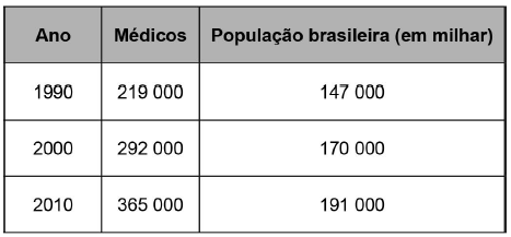 Imagem associada para 
resolução da questão