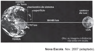 Imagem associada 
para resolução da questão