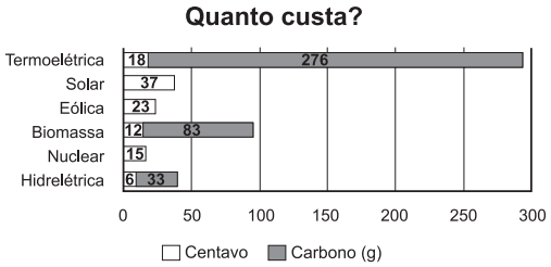 Imagem associada para 
resolução da questão