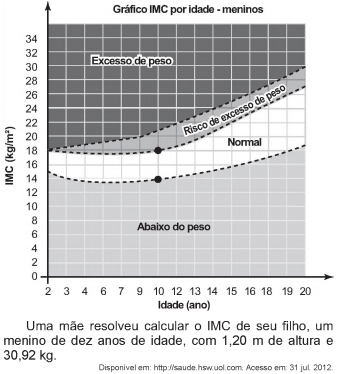 Imagem associada para 
resolução da questão
