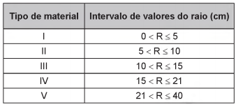 Imagem associada 
para resolução da questão