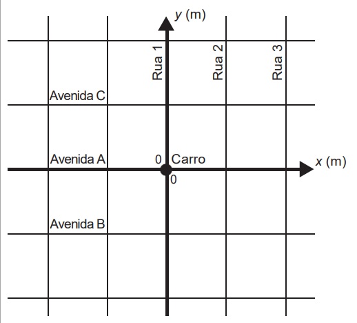 Imagem associada para 
resolução da questão