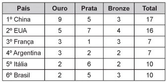 Imagem 
associada para resolução da questão