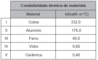 Imagem 
associada para resolução da questão