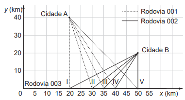 Imagem associada para 
resolução da questão
