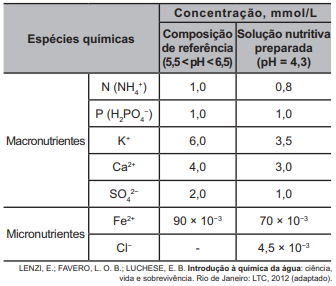 Imagem 
associada para resolução da questão