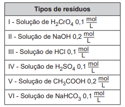 Imagem 
associada para resolução da questão