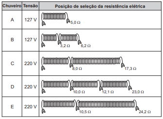 Imagem associada para 
resolução da questão