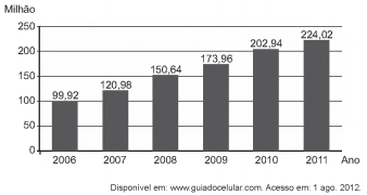 Imagem associada 
para resolução da questão