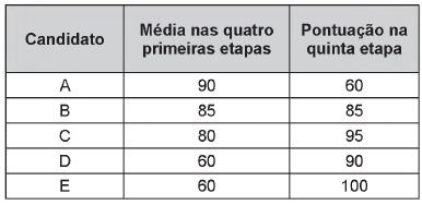 Imagem associada para resolução 
da questão
