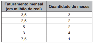 Imagem associada para 
resolução da questão