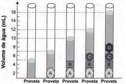 Imagem associada 
para resolução da questão