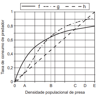 Imagem associada para resolução da 
questão