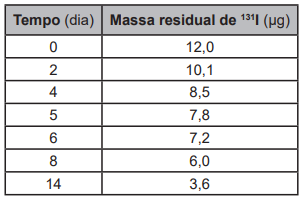 Imagem 
associada para resolução da questão