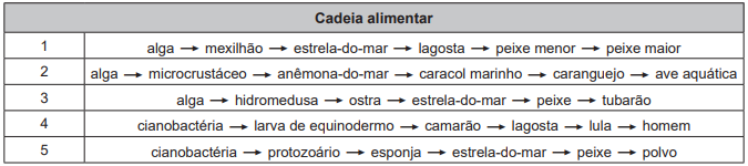 Imagem 
associada para resolução da questão