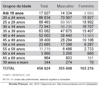 Imagem associada para 
resolução da questão