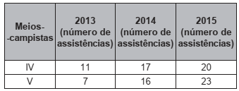 Imagem associada 
para resolução da questão