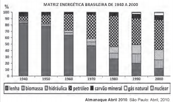 Imagem 
associada para resolução da questão