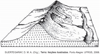Imagem associada para resolução da 
questão