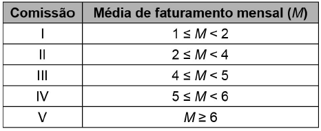 Imagem associada para resolução da 
questão