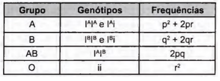 Imagem associada para resolução da 
questão