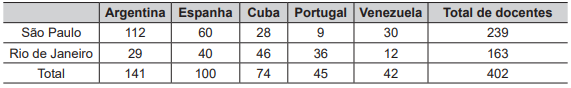 Imagem associada para 
resolução da questão