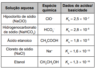 Imagem associada para resolução da 
questão