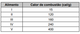 Imagem 
associada para resolução da questão