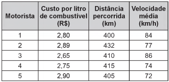 Imagem associada para 
resolução da questão