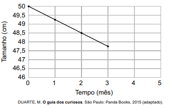 Imagem associada para resolução da 
questão