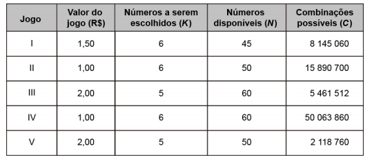 Imagem associada para resolução da 
questão