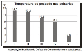 Imagem associada para resolução da 
questão