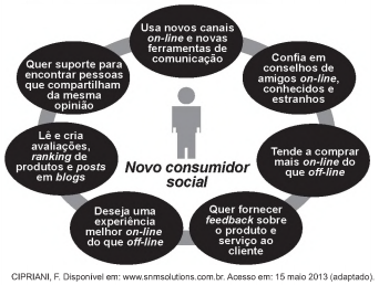 Imagem associada para 
resolução da questão