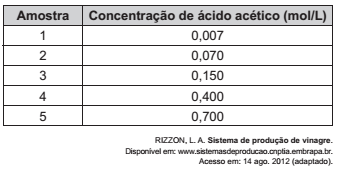 Imagem 
associada para resolução da questão