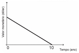 Imagem associada para 
resolução da questão