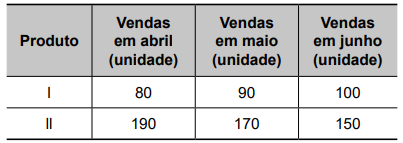 Imagem associada para 
resolução da questão