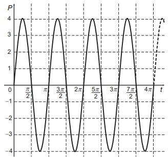Imagem associada para resolução da 
questão