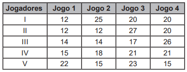 Imagem associada para 
resolução da questão
